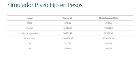 plazo fijo banco nacion